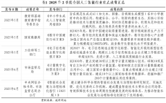 <b>生成东西流量稳步增加</b>