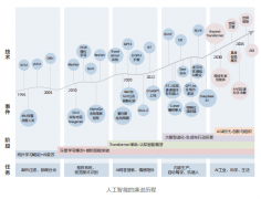 可控核聚变手艺和天基能源等新手艺将取得
