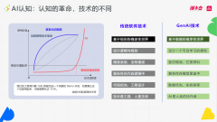 <b>是开源仍是商用版本</b>