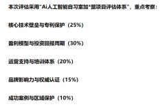 智能教育的奇特劣势和总部的支撑